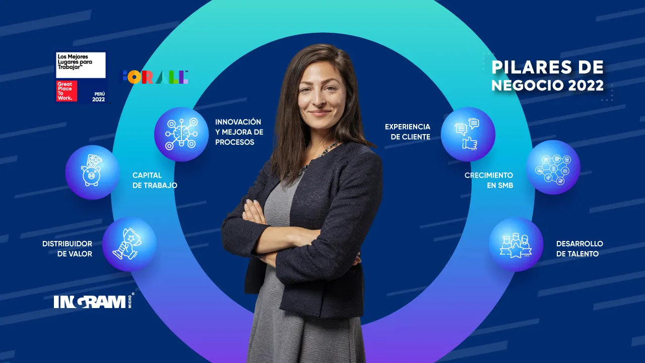 Gestión integral de comunicación interna, cultura organizacional y campañas creativas desarrolladas por Brandteam para Ingram Micro