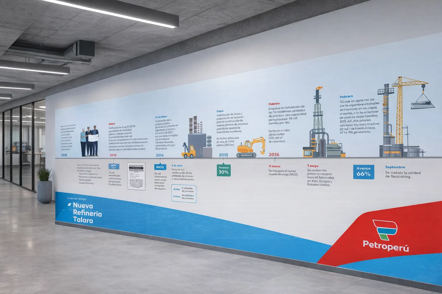 Mural corporativo, misión, visión y valores para Petroperú